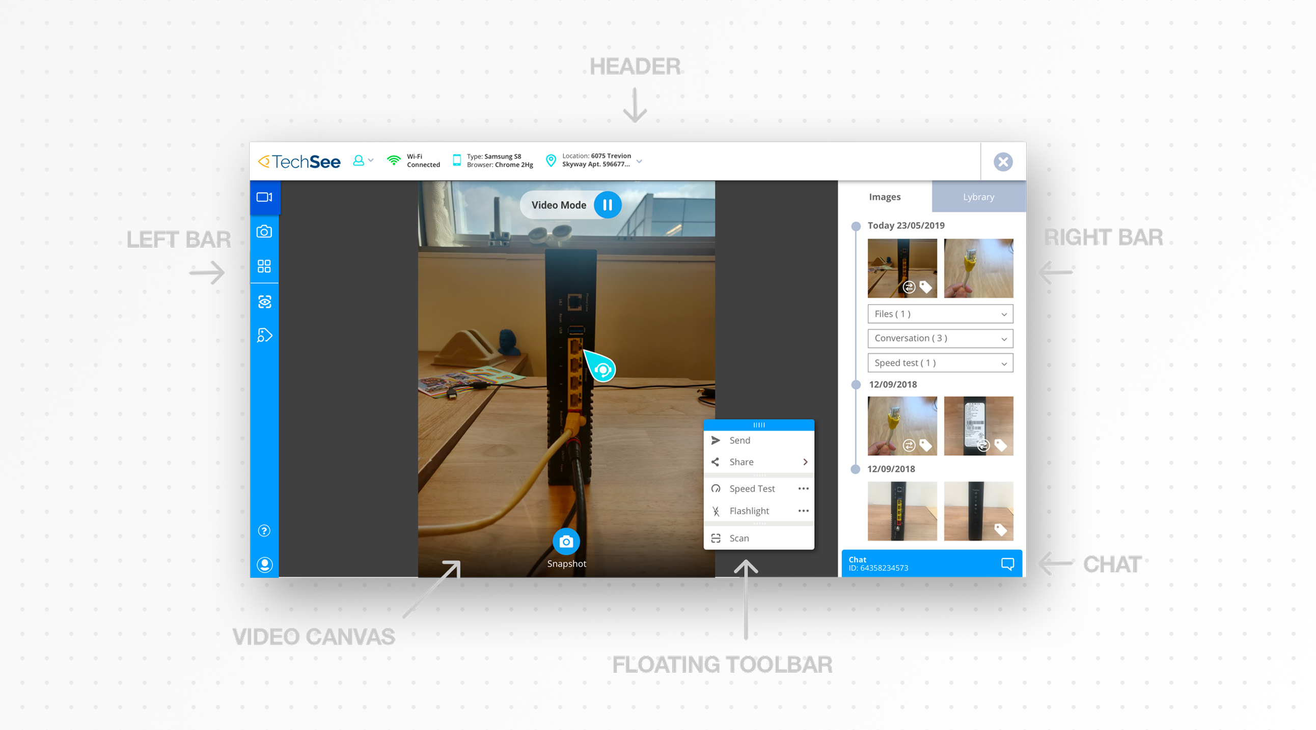 The interface before the redesign, annotated: header, left bar, video canvas, floating toolbar, right bar, chat.